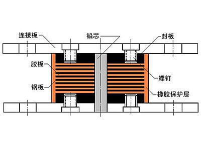 崇川区抗震支座施工-普通板式橡胶支座厂家